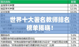 世界十大著名教师排名榜单揭晓！