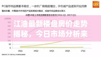 江油最新楼盘房价走势揭秘，今日市场分析来揭秘！