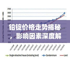 铅锭价格走势揭秘，影响因素深度解析及最新价格表