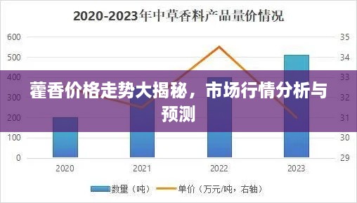 藿香价格走势大揭秘，市场行情分析与预测