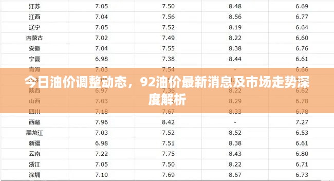 今日油价调整动态，92油价最新消息及市场走势深度解析