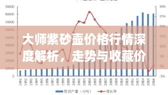 大师紫砂壶价格行情深度解析，走势与收藏价值评估