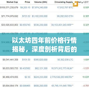 以太坊四年前价格行情揭秘，深度剖析背后的市场走势与趋势预测