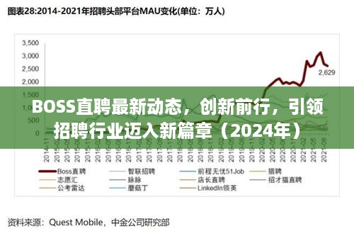 BOSS直聘最新动态，创新前行，引领招聘行业迈入新篇章（2024年）