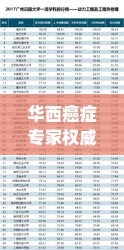 华西癌症专家权威排名榜单揭晓，TOP10专家一览