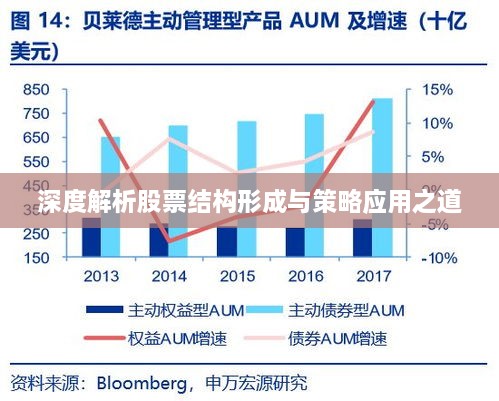 深度解析股票结构形成与策略应用之道