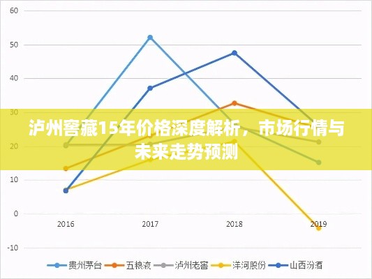 泸州窖藏15年价格深度解析，市场行情与未来走势预测