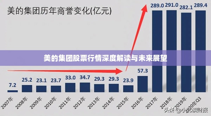 美的集团股票行情深度解读与未来展望