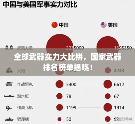 全球武器实力大比拼，国家武器排名榜单揭晓！