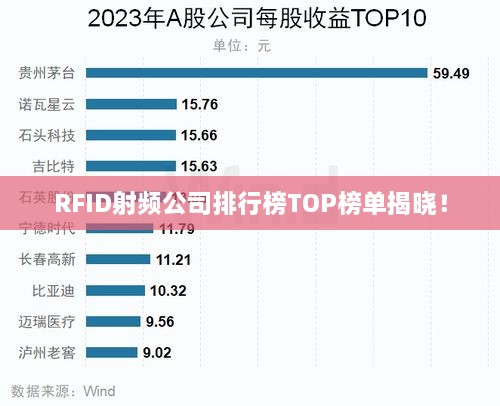 RFID射频公司排行榜TOP榜单揭晓！