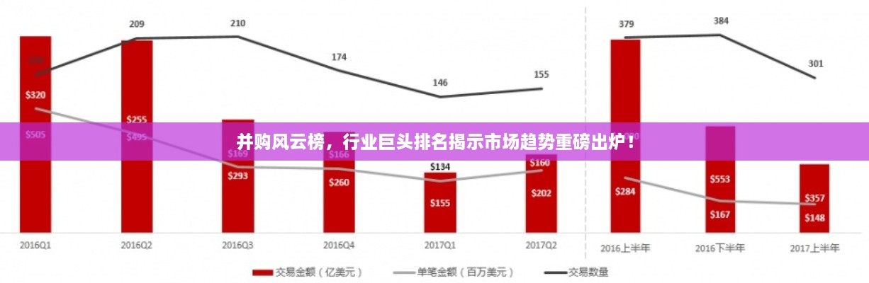 并购风云榜，行业巨头排名揭示市场趋势重磅出炉！