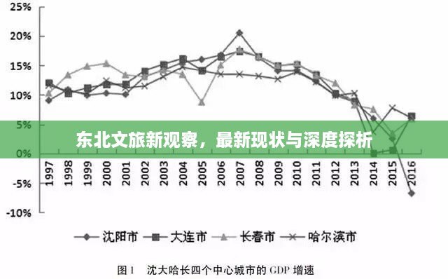 东北文旅新观察，最新现状与深度探析