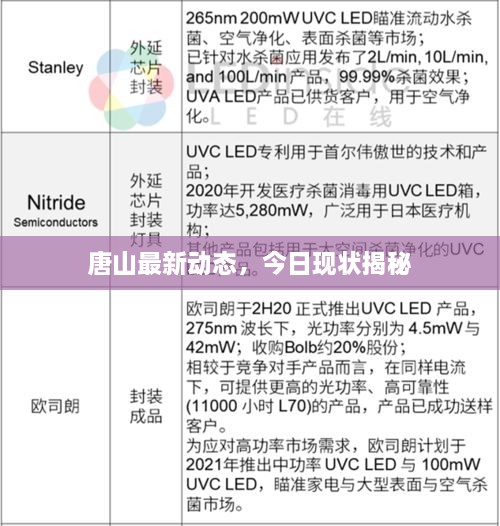 唐山最新动态，今日现状揭秘