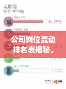 公司岗位流动排名表揭秘，人才内部流动的关键洞察