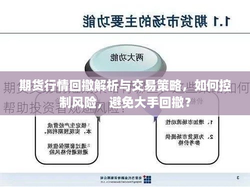 期货行情回撤解析与交易策略，如何控制风险，避免大手回撤？