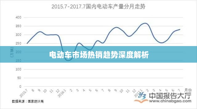 电动车市场热销趋势深度解析