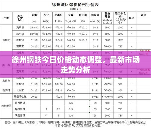 徐州钢铁今日价格动态调整，最新市场走势分析