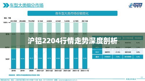 沪铝2204行情走势深度剖析