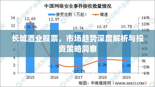 长城酒业股票，市场趋势深度解析与投资策略洞察