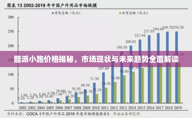 酷派小跑价格揭秘，市场现状与未来趋势全面解读