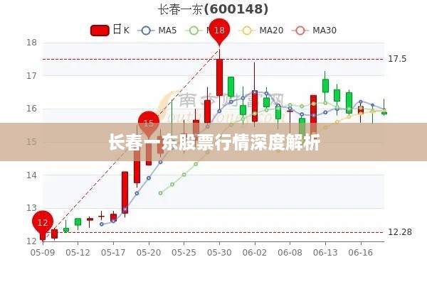 长春一东股票行情深度解析