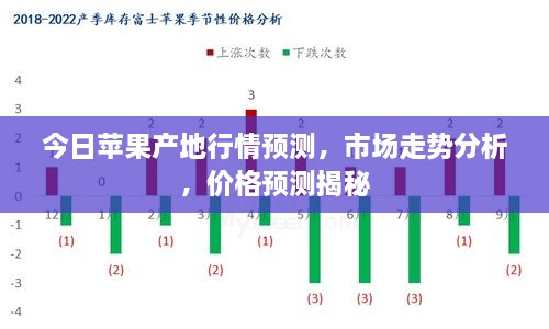 今日苹果产地行情预测，市场走势分析，价格预测揭秘