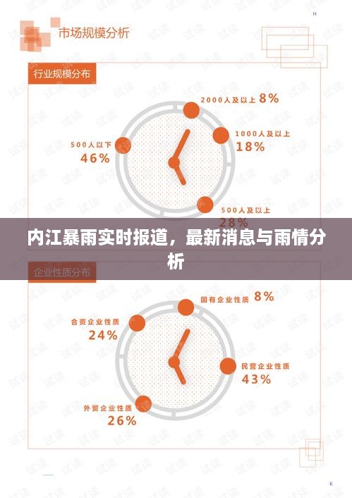 内江暴雨实时报道，最新消息与雨情分析