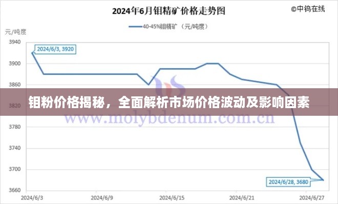 钼粉价格揭秘，全面解析市场价格波动及影响因素