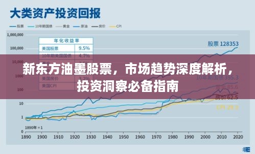 新东方油墨股票，市场趋势深度解析，投资洞察必备指南