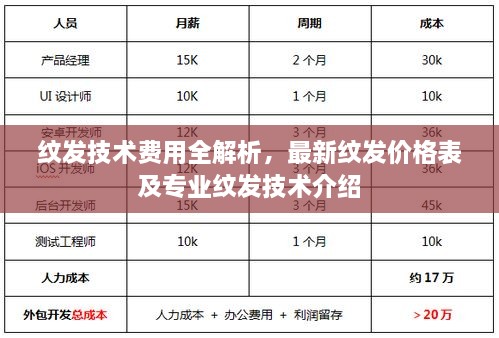 纹发技术费用全解析，最新纹发价格表及专业纹发技术介绍