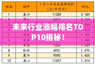 未来行业涨幅排名TOP10揭秘！