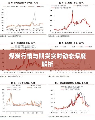 煤炭行情与期货实时动态深度解析