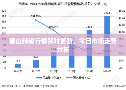 砚山辣椒行情实时更新，今日市场走势分析