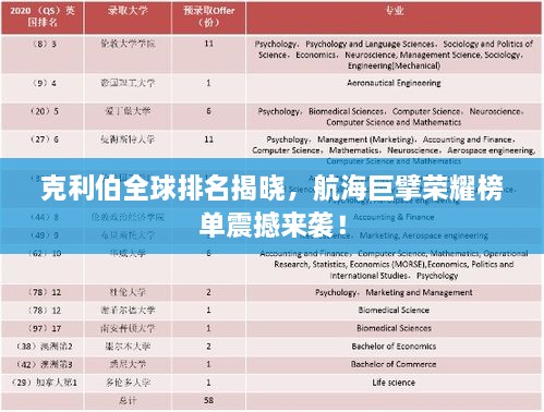 克利伯全球排名揭晓，航海巨擘荣耀榜单震撼来袭！