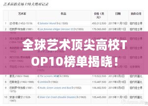 全球艺术顶尖高校TOP10榜单揭晓！