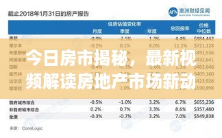 今日房市揭秘，最新视频解读房地产市场新动态与趋势