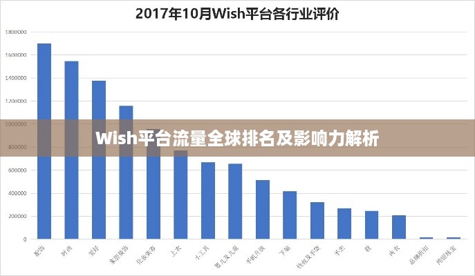 Wish平台流量全球排名及影响力解析