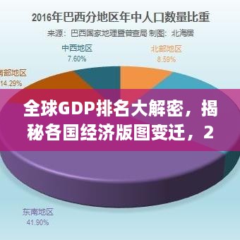 全球GDP排名大解密，揭秘各国经济版图变迁，2014年排名解析！