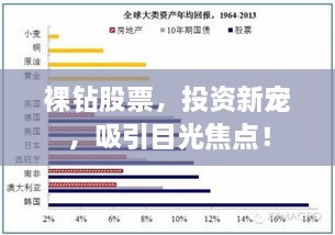 裸钻股票，投资新宠，吸引目光焦点！