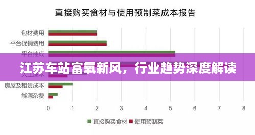 江苏车站富氧新风，行业趋势深度解读