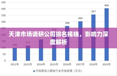 天津市场调研公司排名揭晓，影响力深度解析