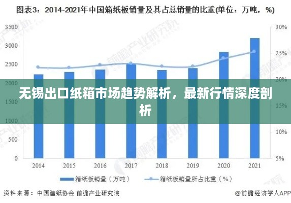 无锡出口纸箱市场趋势解析，最新行情深度剖析