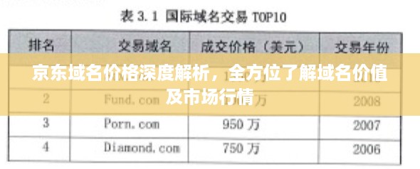 京东域名价格深度解析，全方位了解域名价值及市场行情