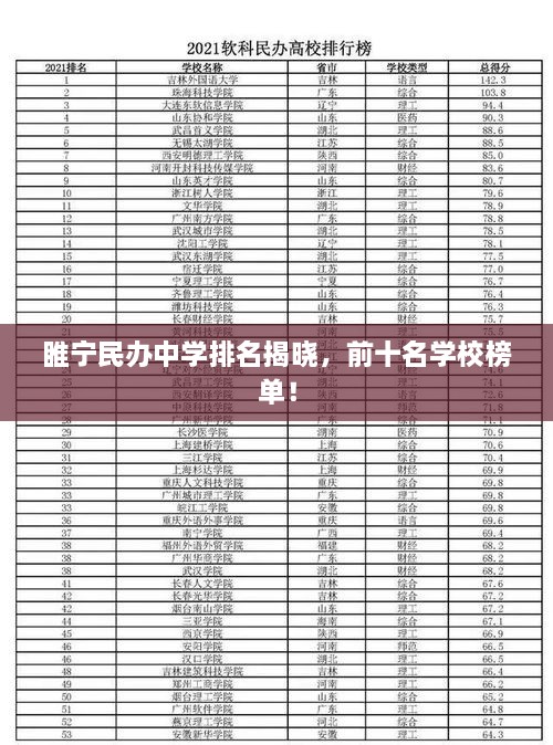 睢宁民办中学排名揭晓，前十名学校榜单！