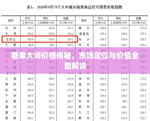 糖果大师价格揭秘，市场定位与价值全面解读