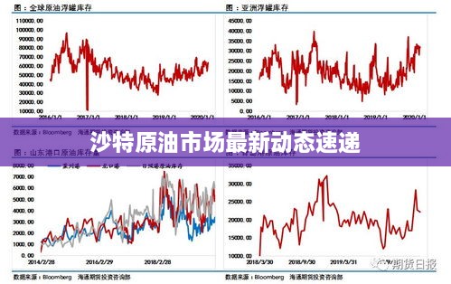 沙特原油市场最新动态速递