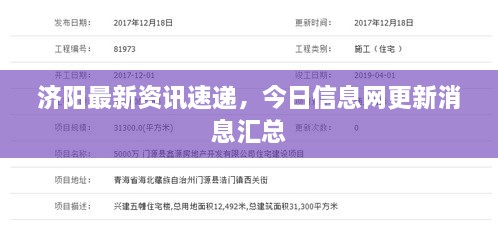 济阳最新资讯速递，今日信息网更新消息汇总