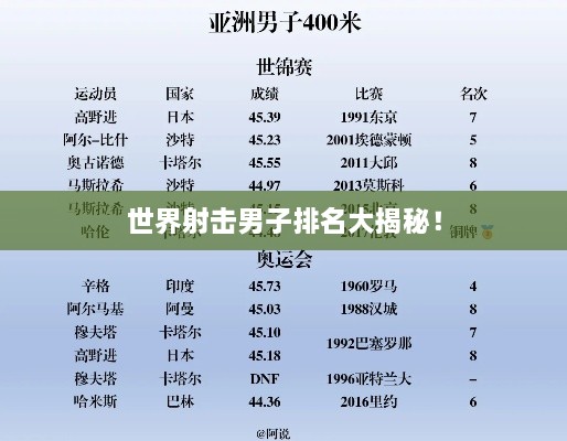 世界射击男子排名大揭秘！