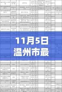 温州市最新人事任免详解，从初学到进阶的指南