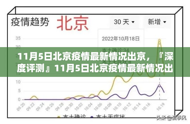 深度解析，北京疫情最新动态与出京特性、体验及竞品对比，用户群体分析报告